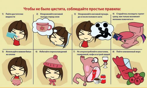 Главная опасность неправильного или несвоевременного лечения цистита заключается в его хронизации